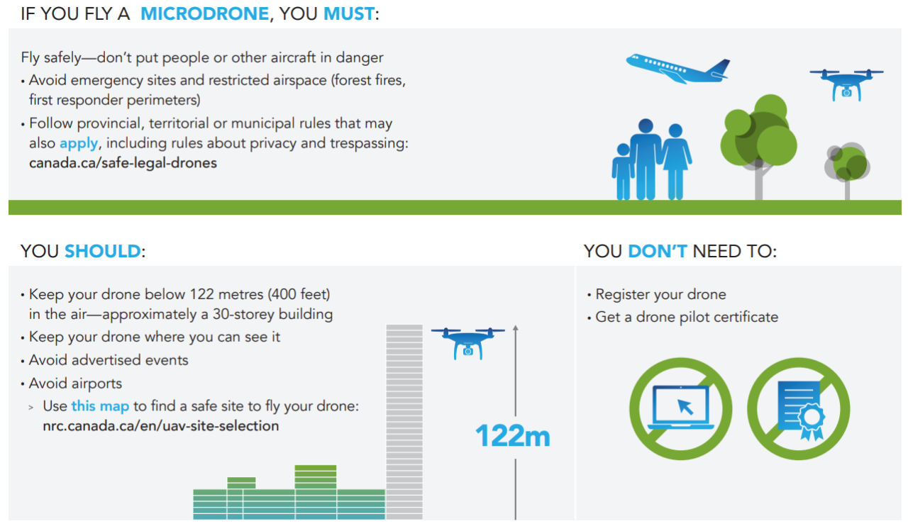 New drone rules canada